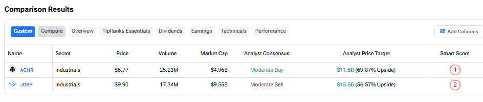 American eVTOL Giants Battle: Wall Street Picks Winner